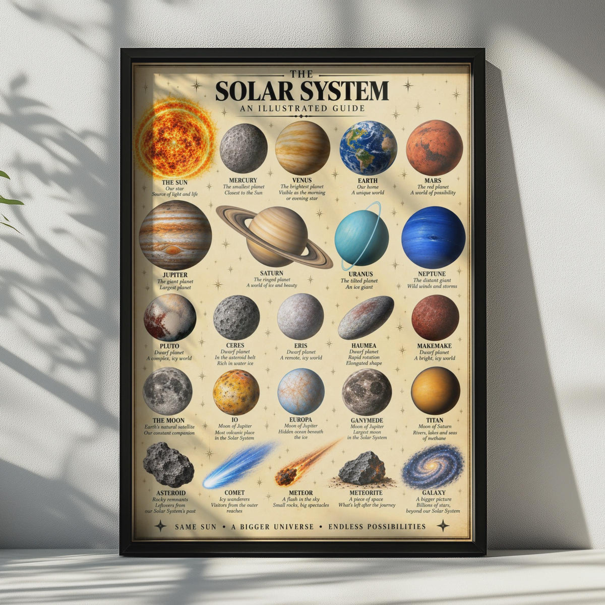 Solar System Illustrated Guide Poster, Vintage Parchment Space Chart (Printed)
